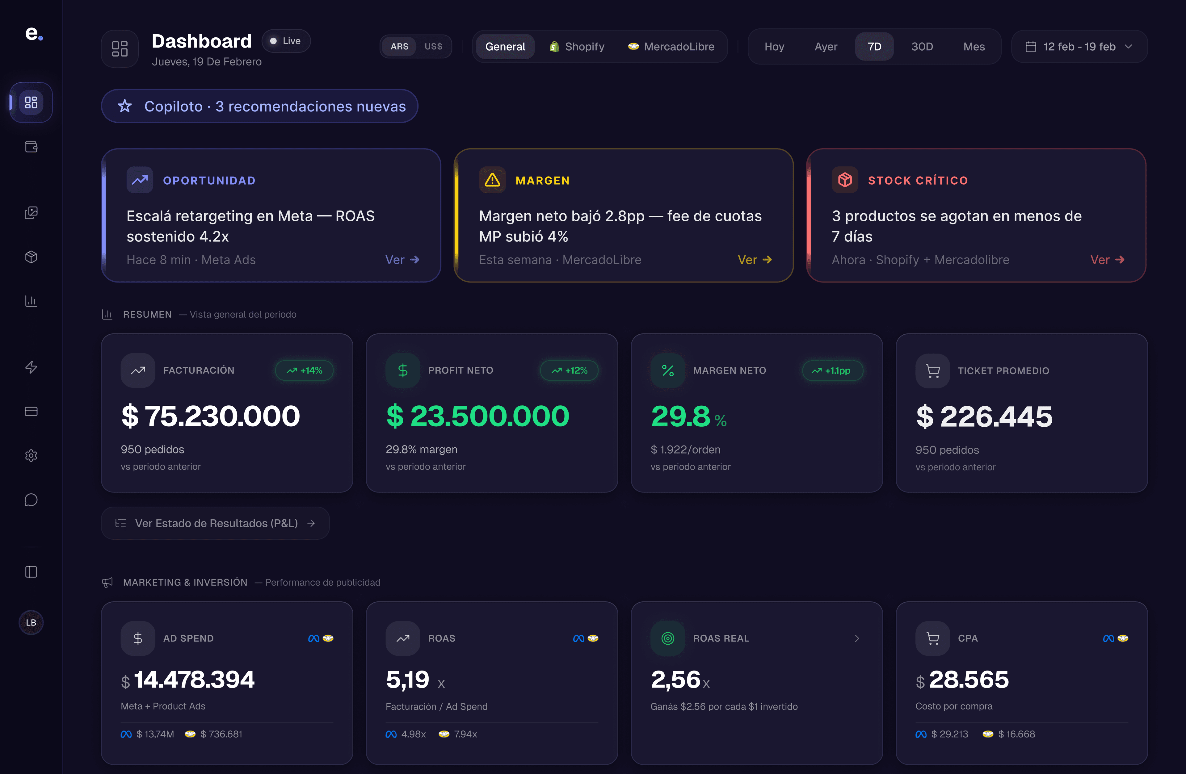 Ecomind — Dashboard con profit real, ROAS y métricas de e-commerce