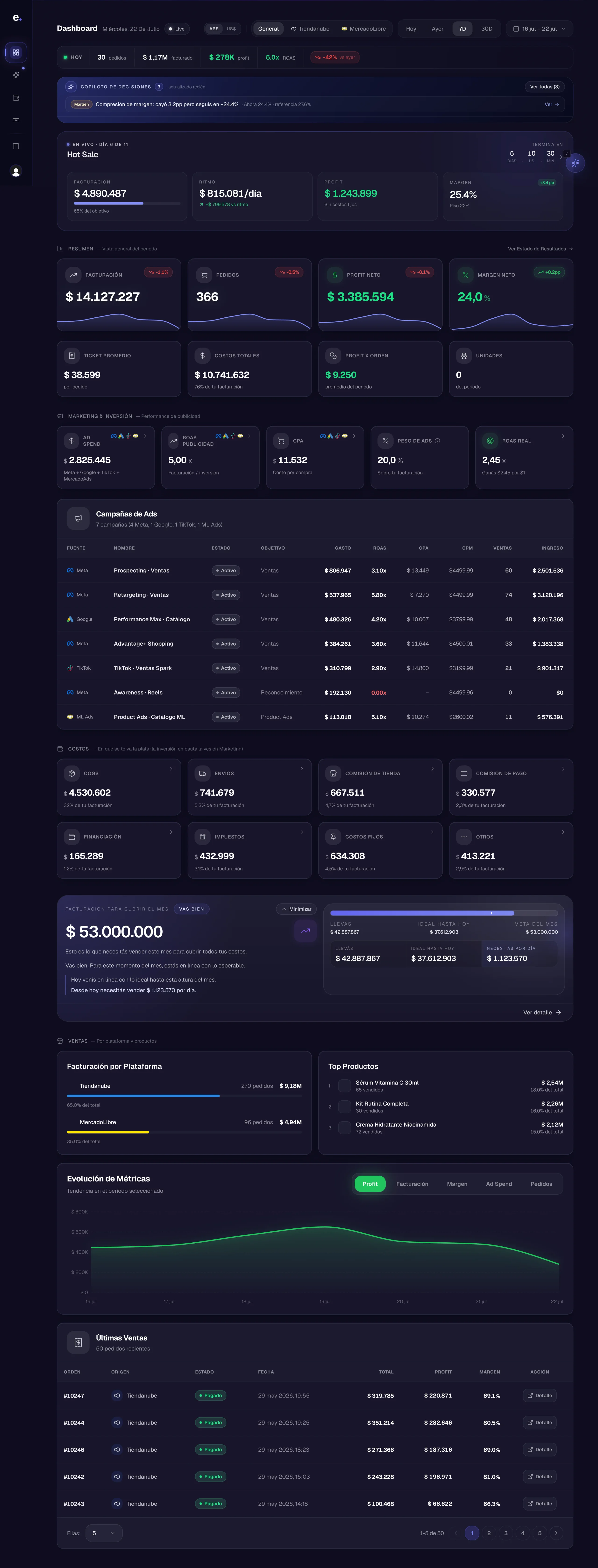 Ecomind — Dashboard real: profit, ROAS, campañas, costos y ventas